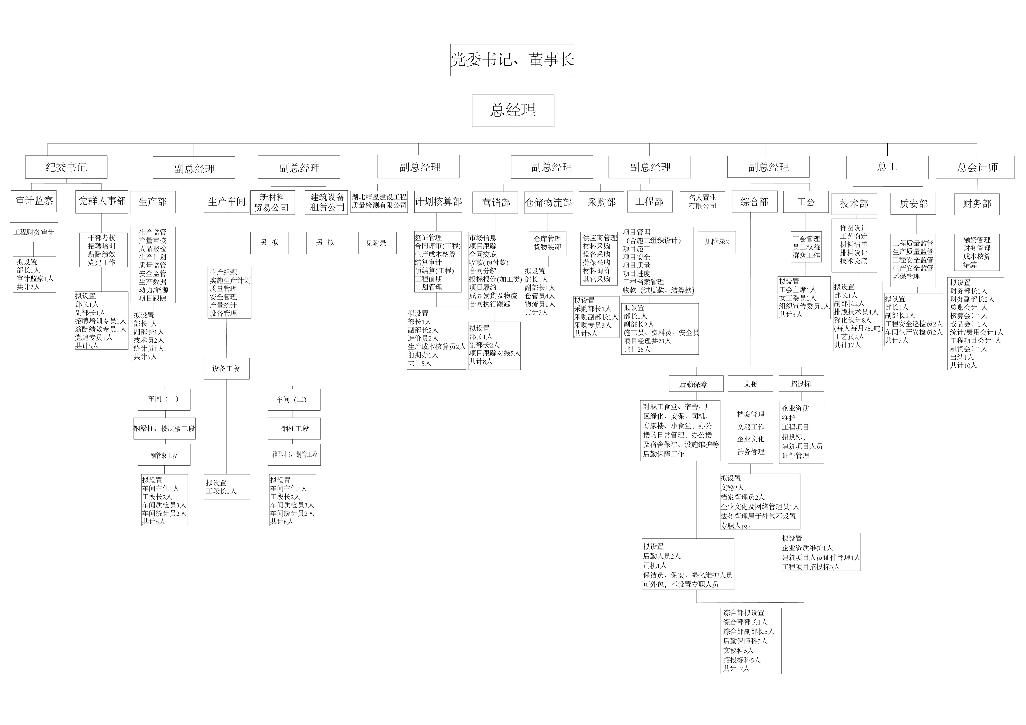 網站組織架構